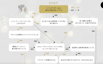 還元美養りずむ南青山　カラーファンタジー　レプロナイザー　ヘアビューロン　南青山美容室　美養　還元美養　外苑前