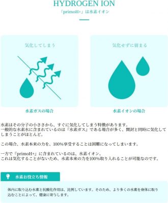 超濃縮水素水(primoH+) プリモエイチプラス 水素水 RHDwebshop  還元美養　